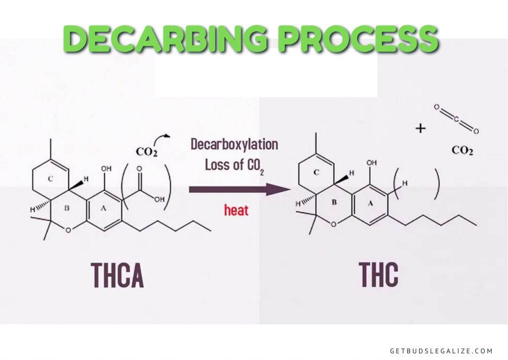 How To Decarboxylate Your Cannabis The Right Way